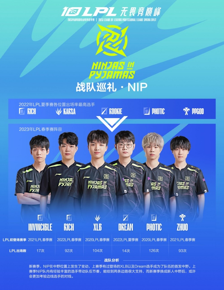 赛表现的数 赛表现的数