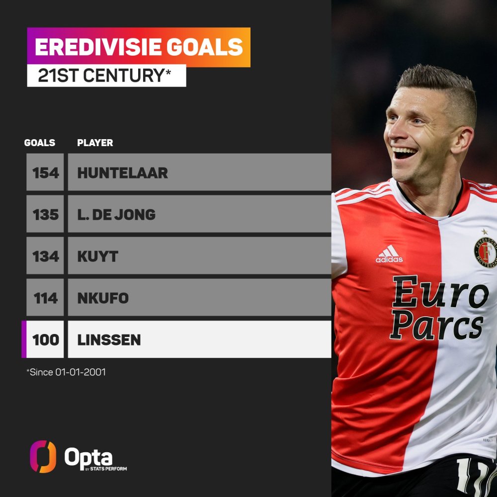 50个买入 50个买入