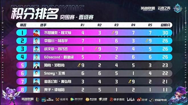 但缺少赛季