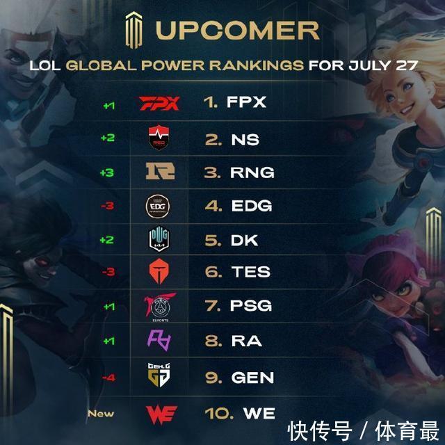 竞有了更多
