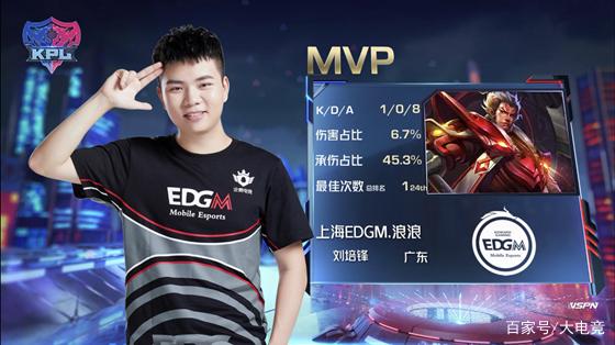 找最佳出手 找最佳出手